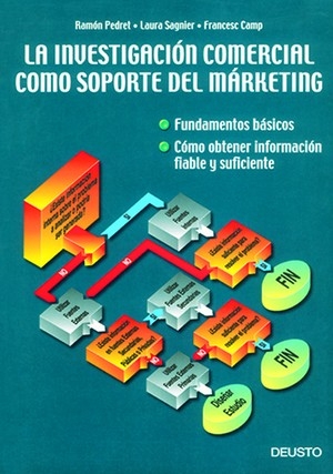 La investigación comercial como soporte del marketing