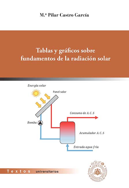 Tablas y gráficos sobre fundamentos de la radiación solar