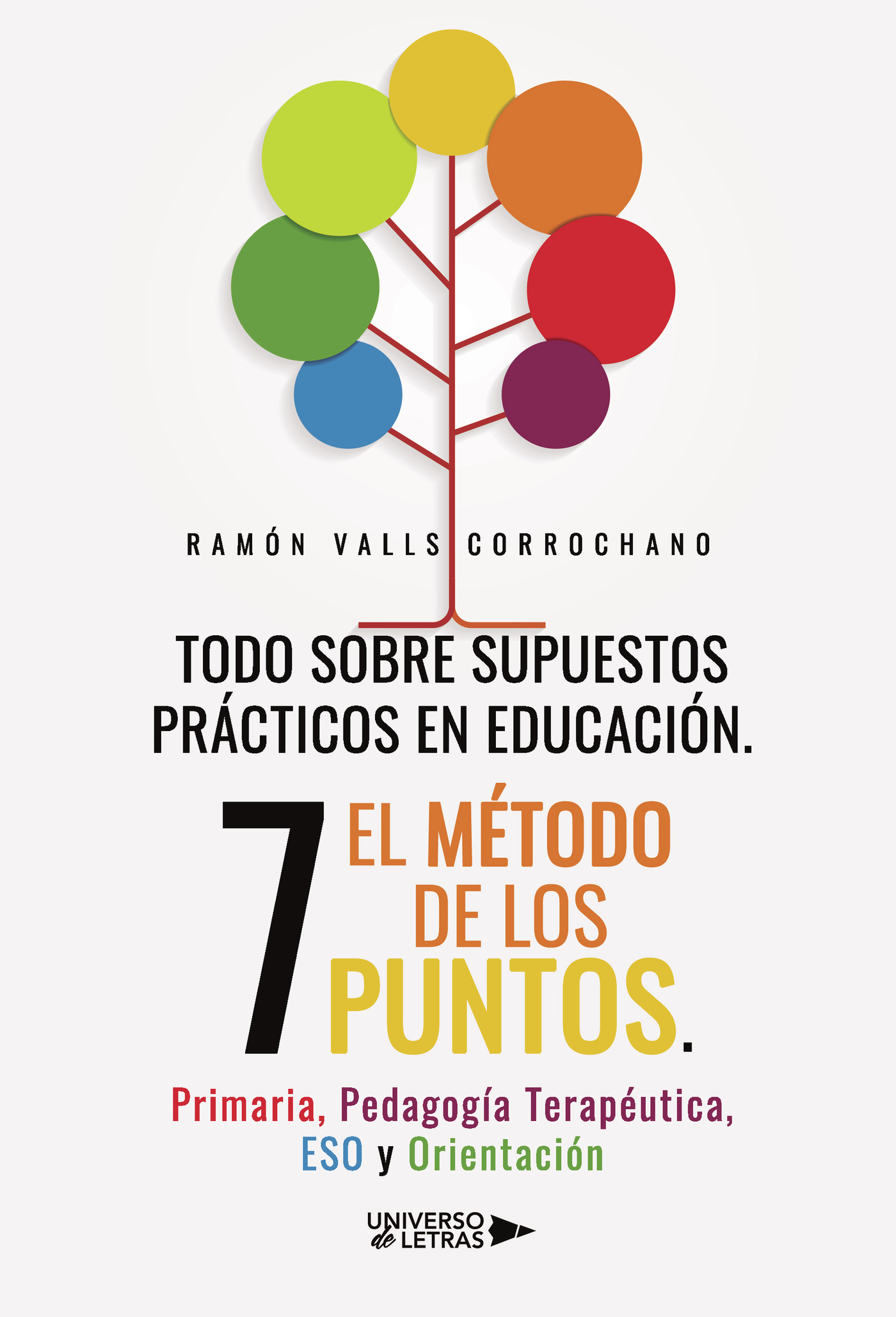 Todo sobre supuestos prácticos en educación. El método de los 7 puntos. Primaria, Pedagogía Terapéutica, ESO y Orientación