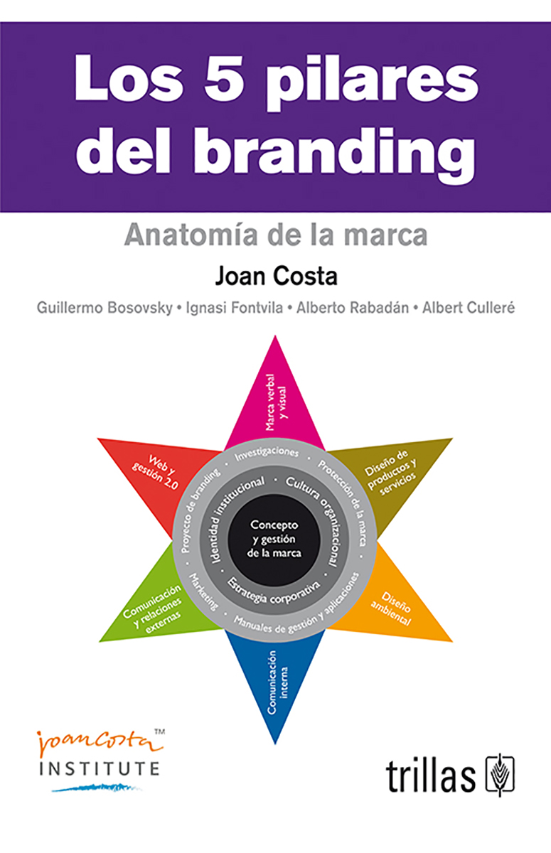 Los 5 pilares del branding