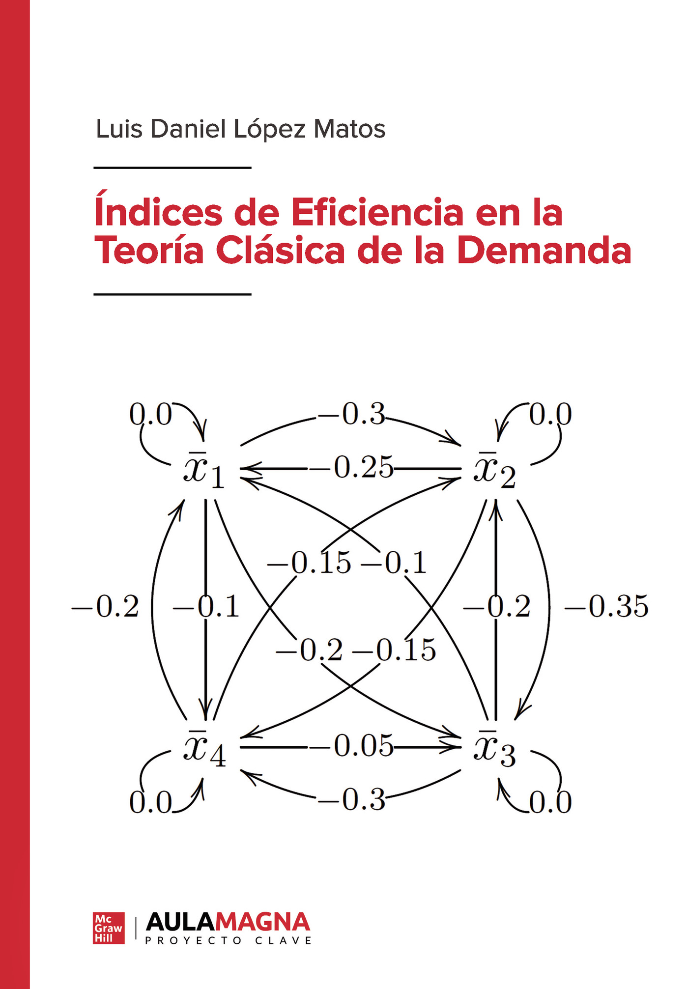 Índices de Eficiencia en la Teoría Clásica de la Demanda