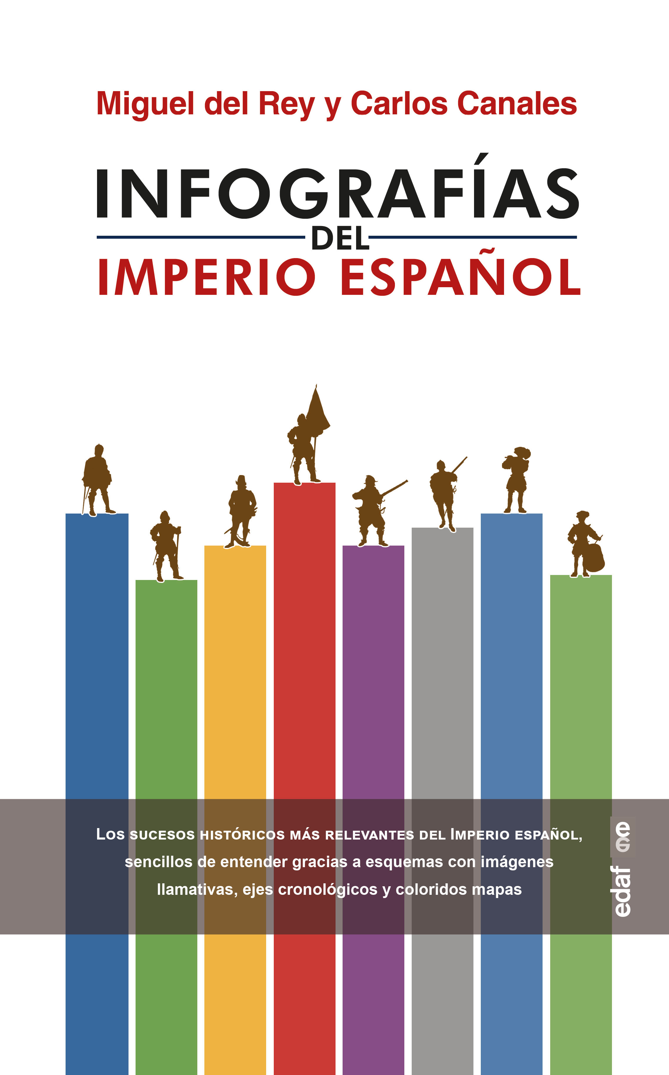Infografías del Imperio Español