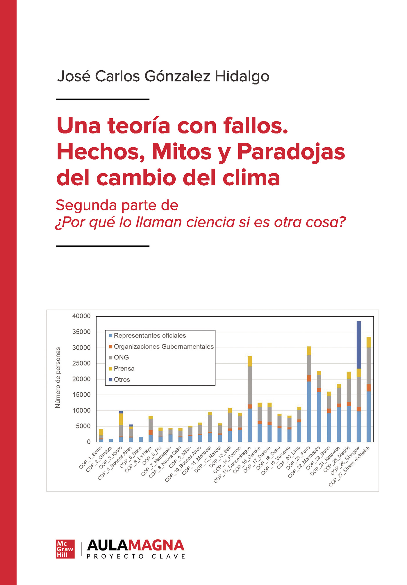 Una teoría con fallos.  Hechos, mitos y paradojas del cambio del clima