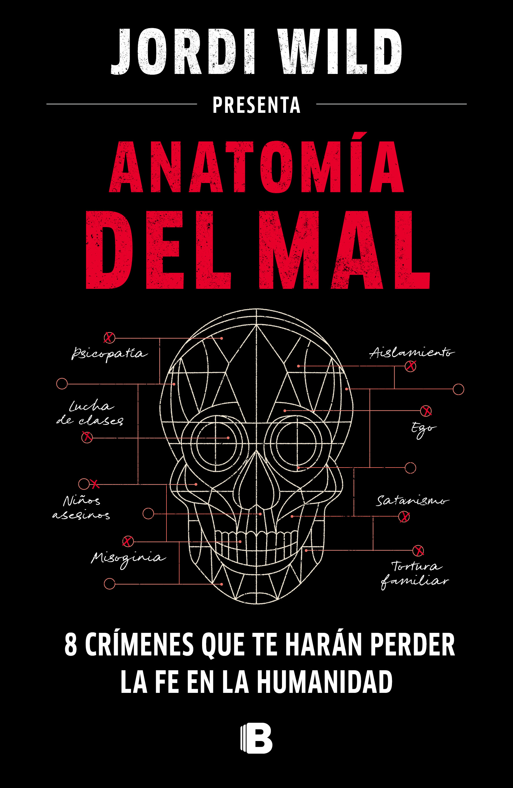 Anatomía del mal