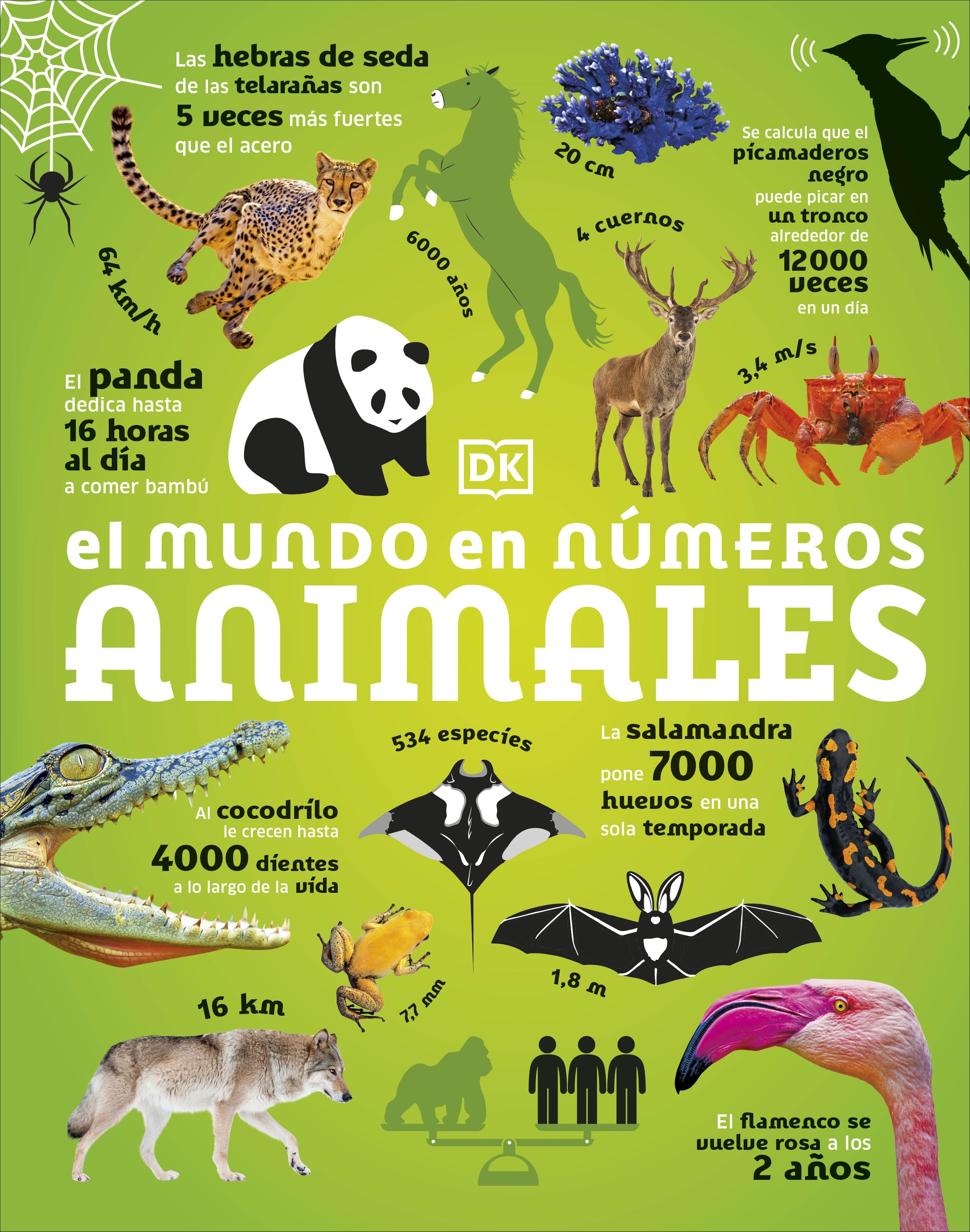 El mundo en números. Animales