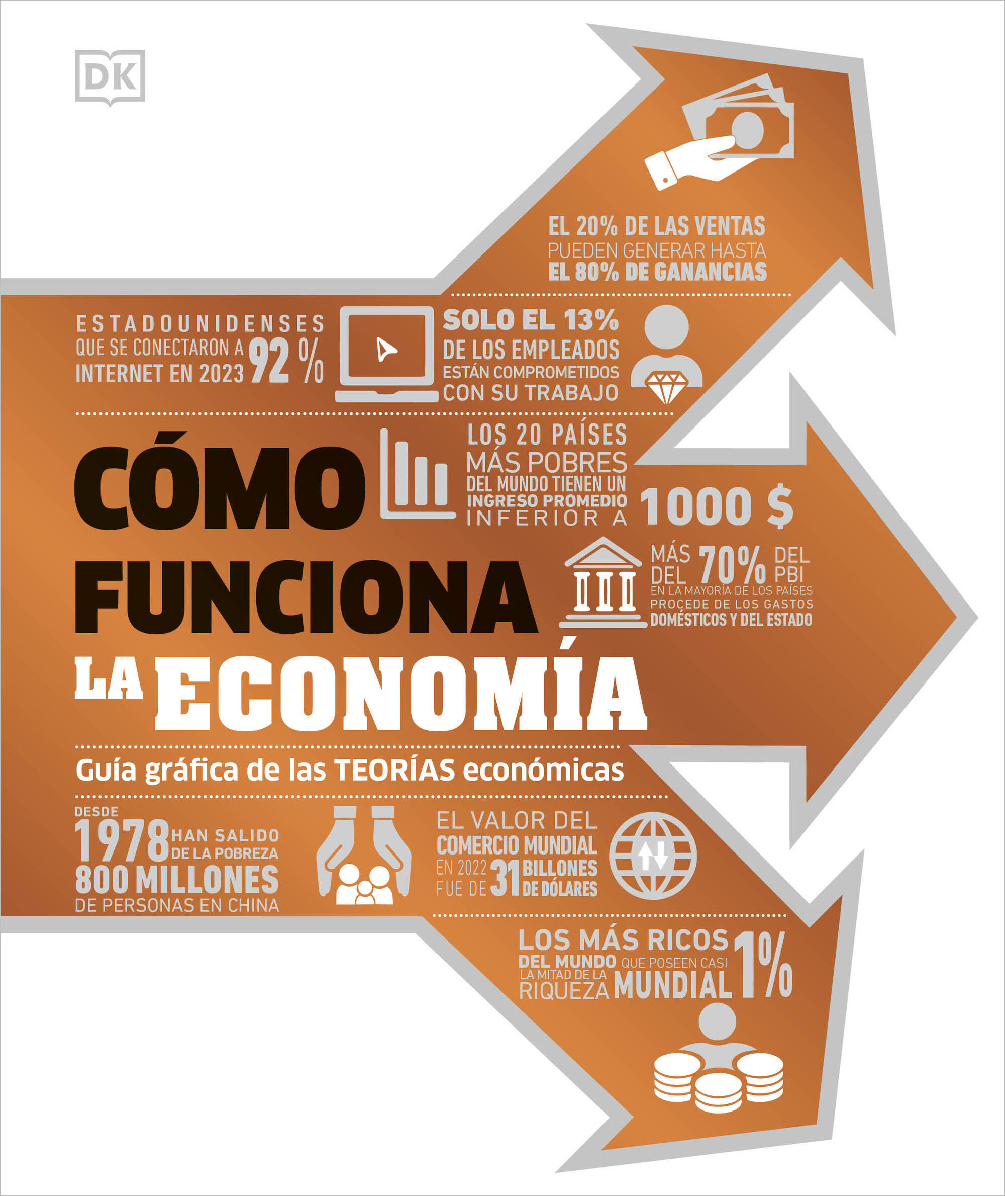 Cómo funciona la economía