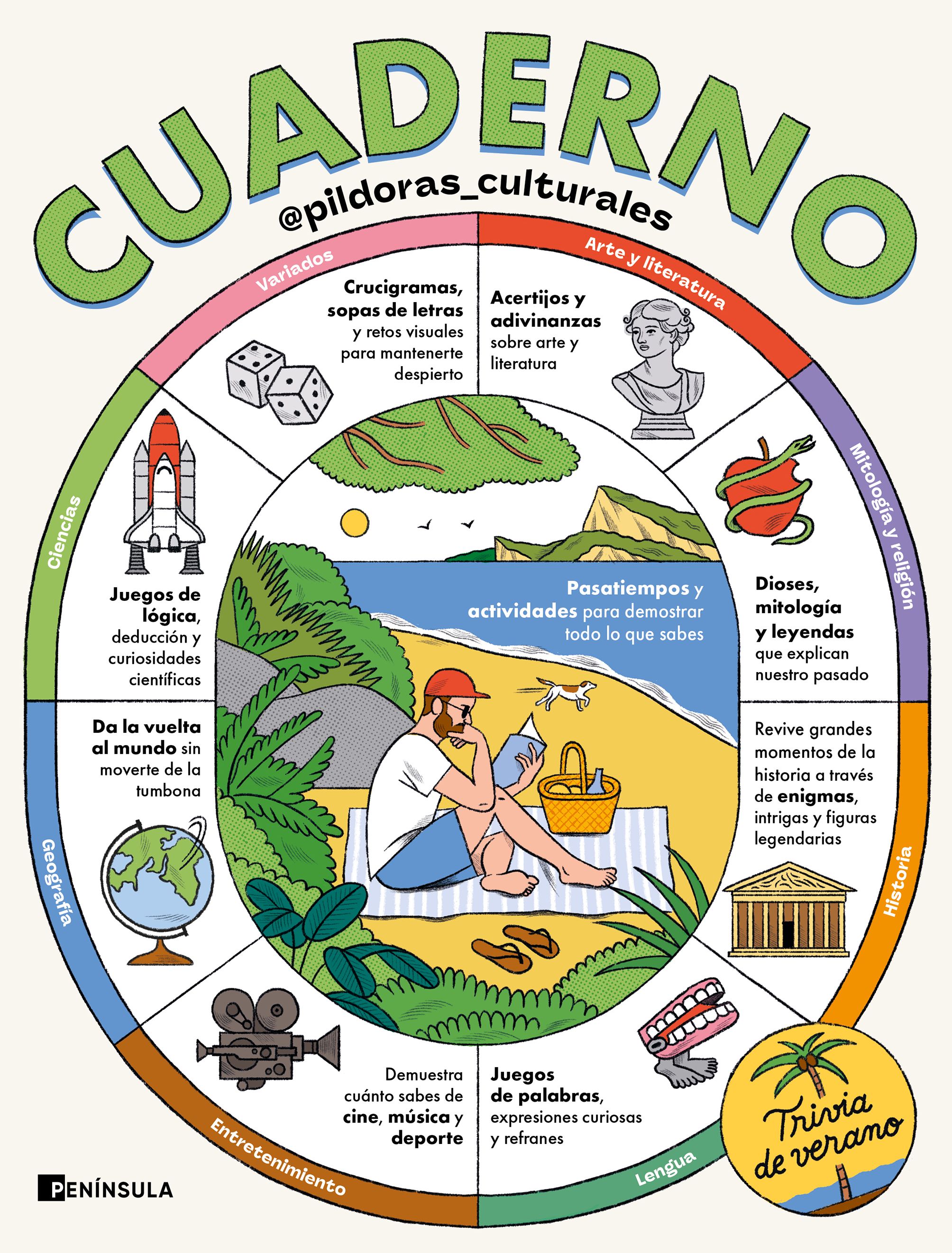 Cuaderno. Trivia de verano