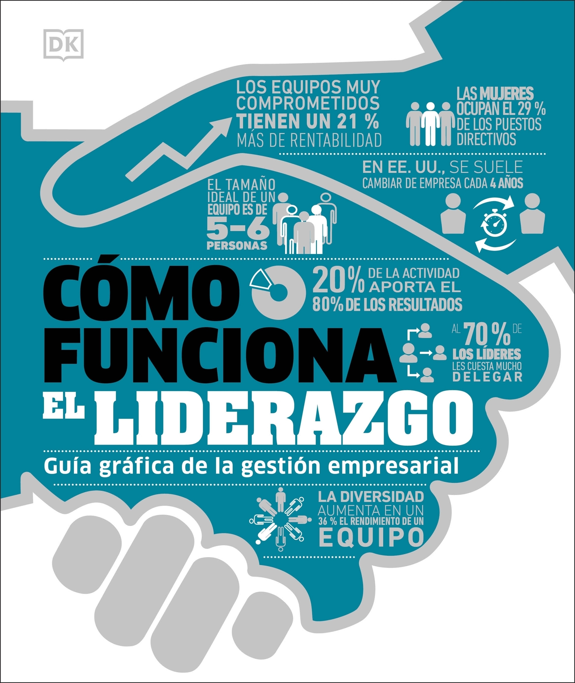 Cómo funciona el liderazgo