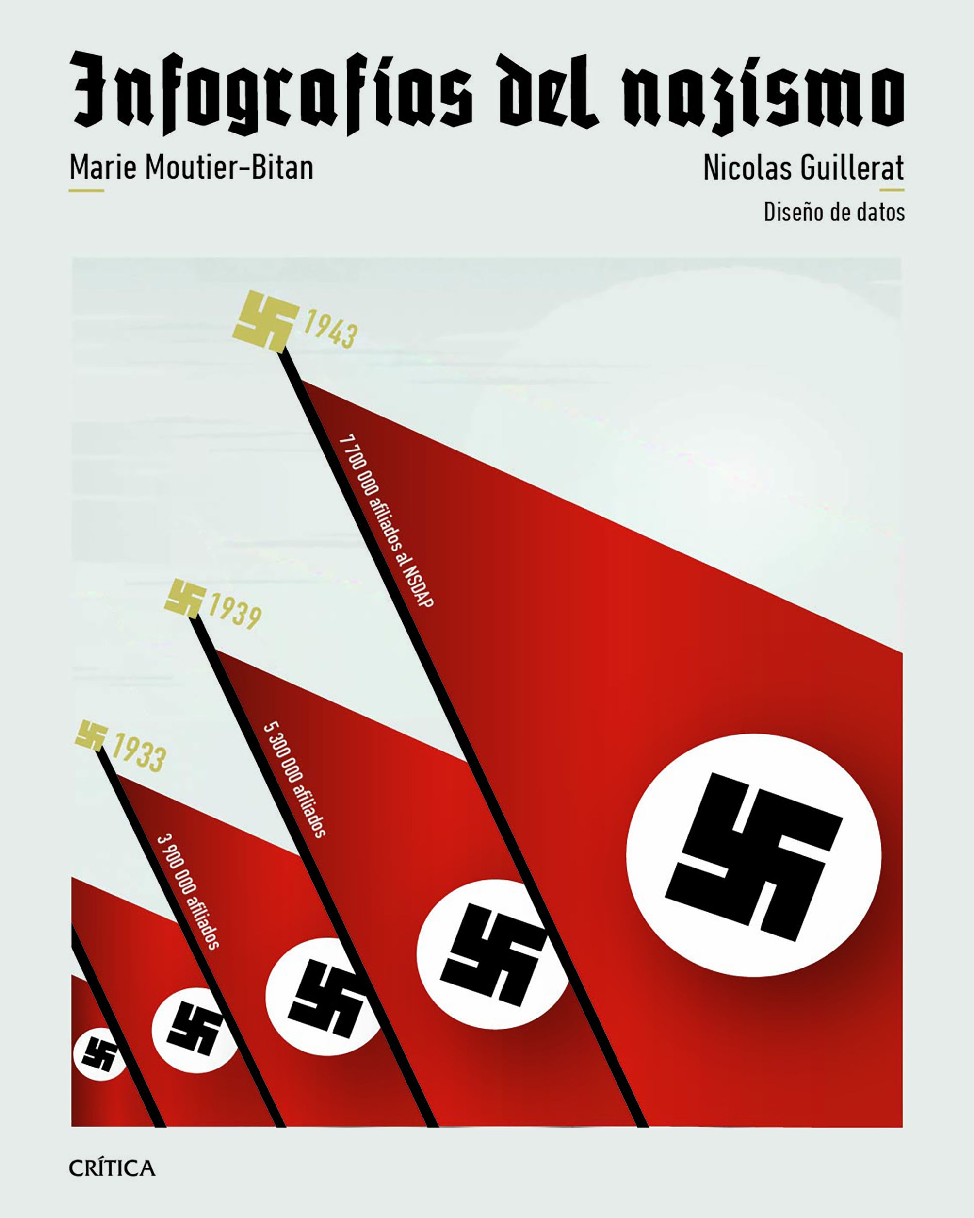 Infografías del nazismo